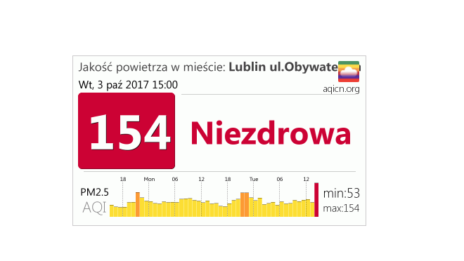 Uwaga! Uwaga! Nadchodzi… smog do Lublina
